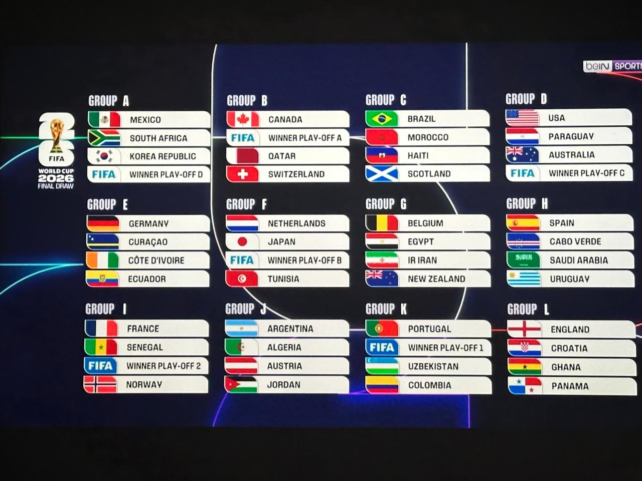 قرعة نهائيات كأس العالم 