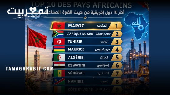 المغرب “المعجزة الصناعية” الهادئة بعيون غربية